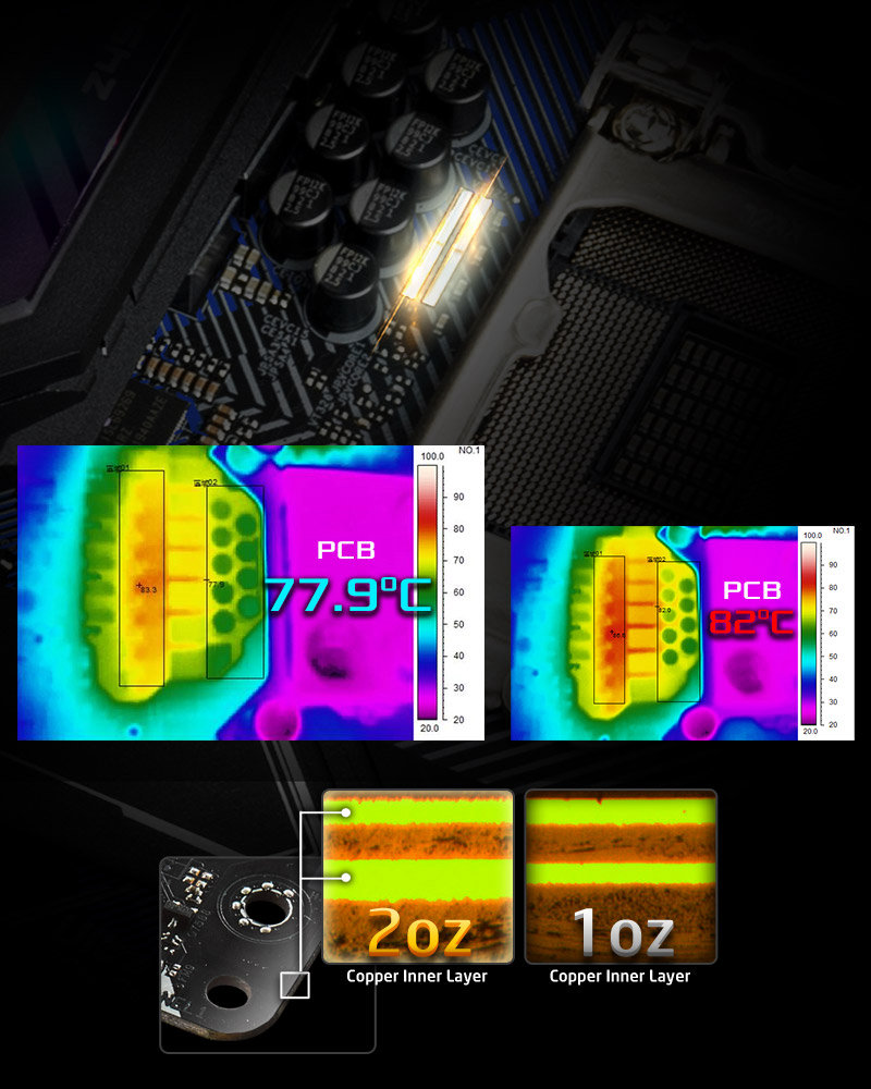 Heat Dissipating 2oz Copper